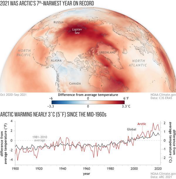 2021 Arctic Report Card Reveals A (human) Story Of Cascading ...